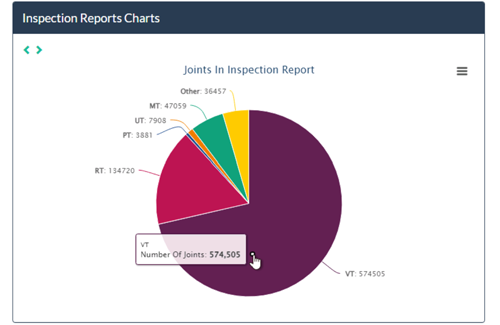 NDT Reports