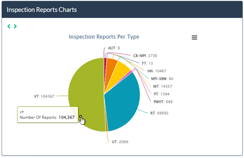 Inspection Reports